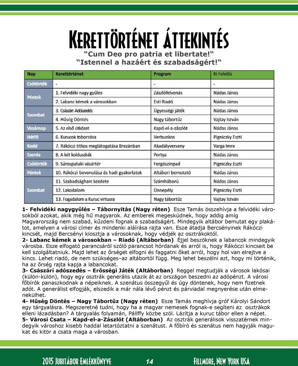 Az emberek megesküdnek, hogy addig amíg Magyarország nem szabad, kűzdeni fognak a szabadságért. Mindegyik altábor bemutat egy plakátot, amelyen a városi címer és mindenki aláírása rajta van.