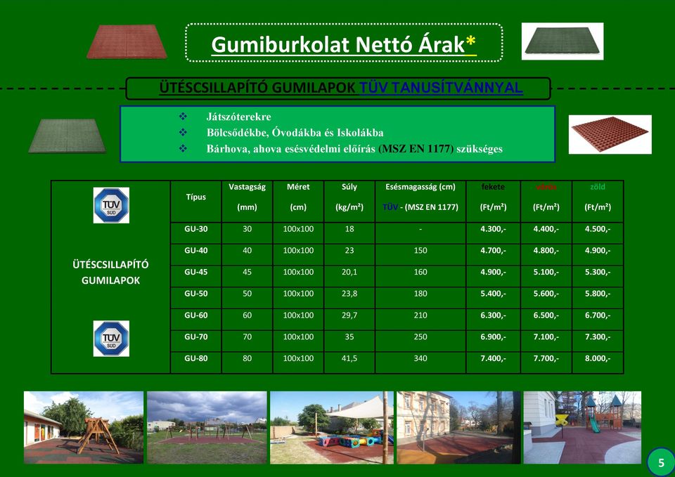 500,- ÜTÉSCSILLAPÍTÓ GUMILAPOK GU-40 40 100x100 23 150 4.700,- 4.800,- 4.900,- GU-45 45 100x100 20,1 160 4.900,- 5.100,- 5.300,- GU-50 50 100x100 23,8 180 5.