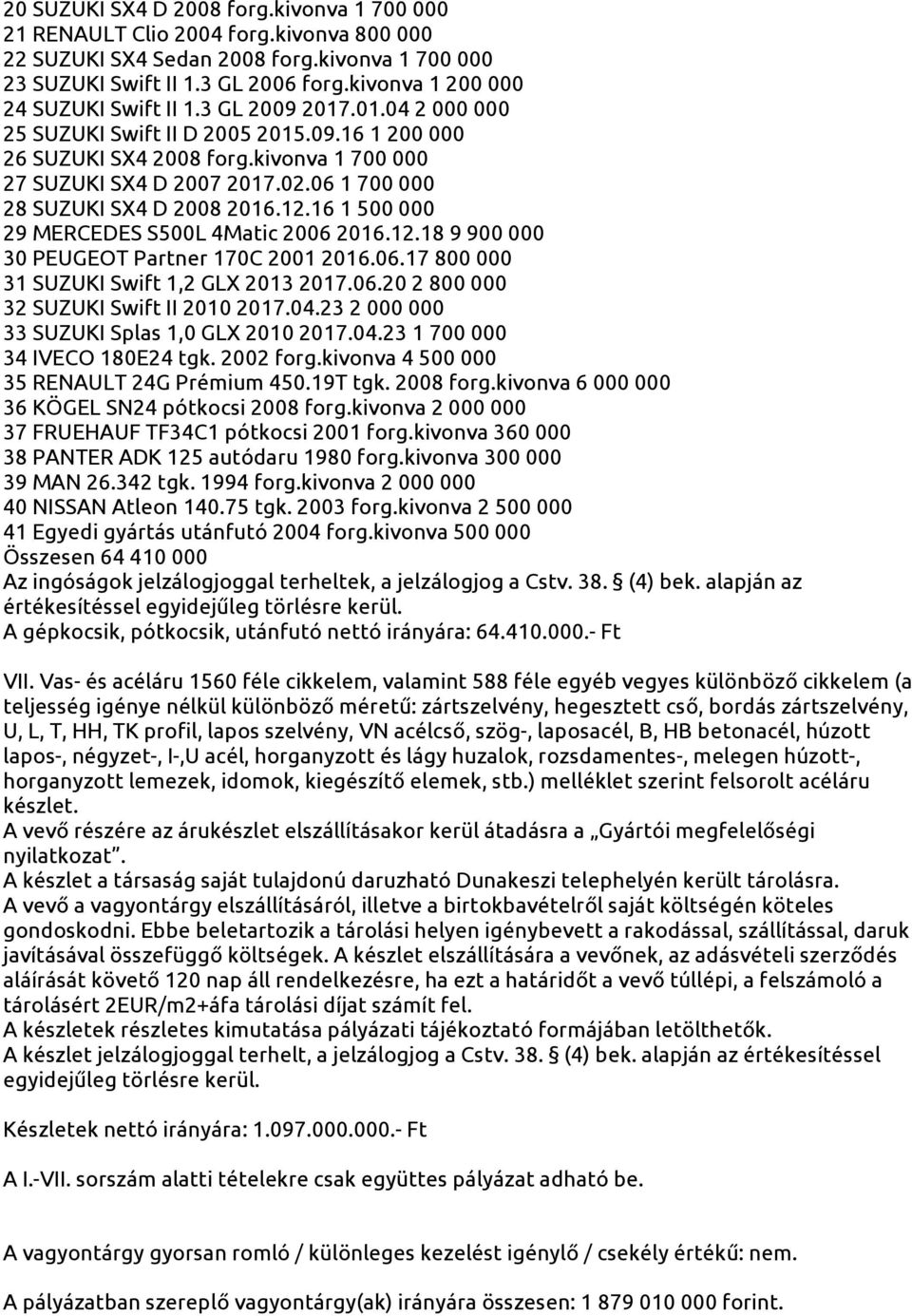 06 1 700 000 28 SUZUKI SX4 D 2008 2016.12.16 1 500 000 29 MERCEDES S500L 4Matic 2006 2016.12.18 9 900 000 30 PEUGEOT Partner 170C 2001 2016.06.17 800 000 31 SUZUKI Swift 1,2 GLX 2013 2017.06.20 2 800 000 32 SUZUKI Swift II 2010 2017.