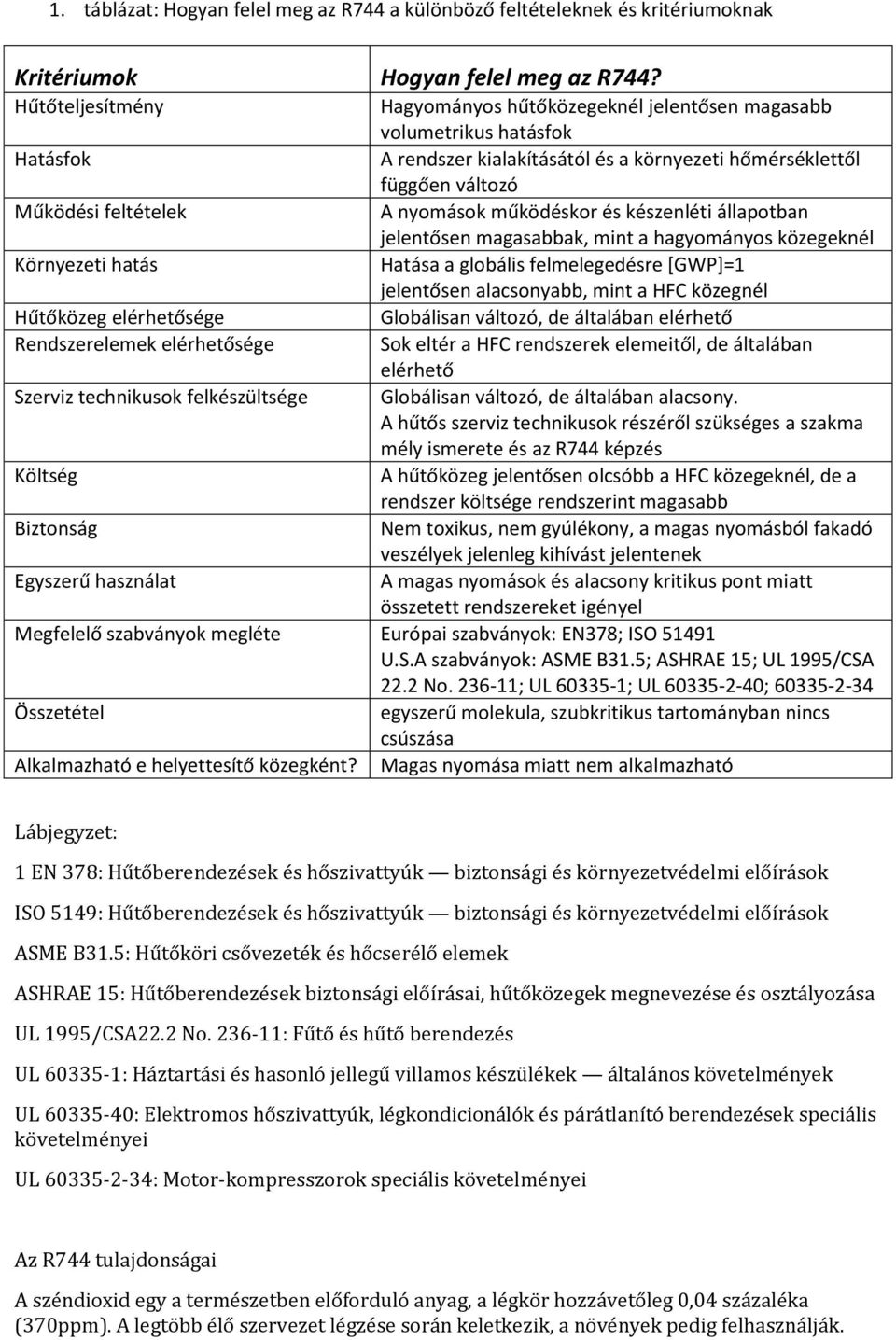 működéskor és készenléti állapotban jelentősen magasabbak, mint a hagyományos közegeknél Környezeti hatás Hatása a globális felmelegedésre [GWP]=1 jelentősen alacsonyabb, mint a HFC közegnél