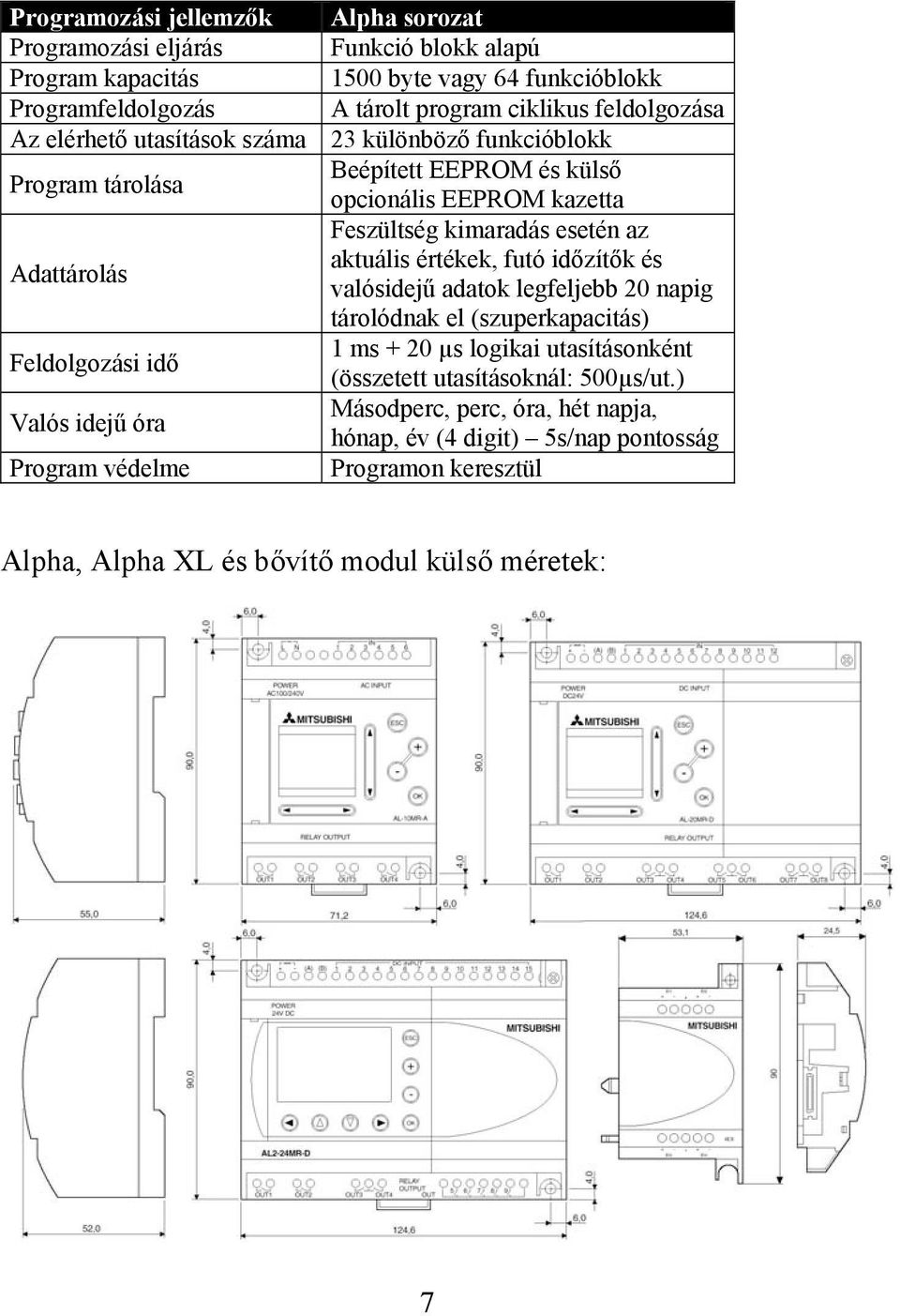 aktuális értékek, futó időzítők és valósidejű adatok legfeljebb 20 napig tárolódnak el (szuperkapacitás) Feldolgozási idő 1 ms + 20 µs logikai utasításonként (összetett