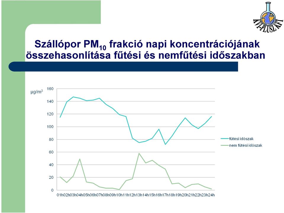 összehasonlítása fűtési