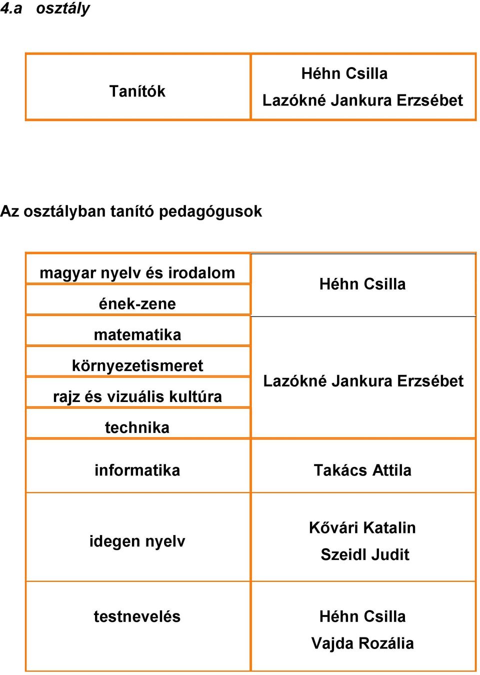 Jankura Erzsébet technika informatika Takács Attila