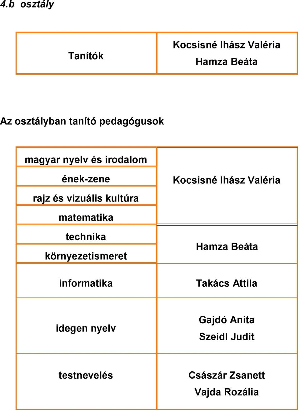 környezetismeret informatika Hamza Beáta Takács