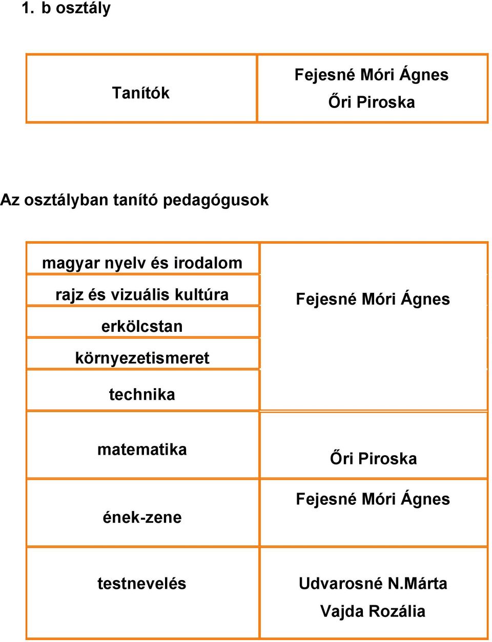 környezetismeret technika  Udvarosné N.