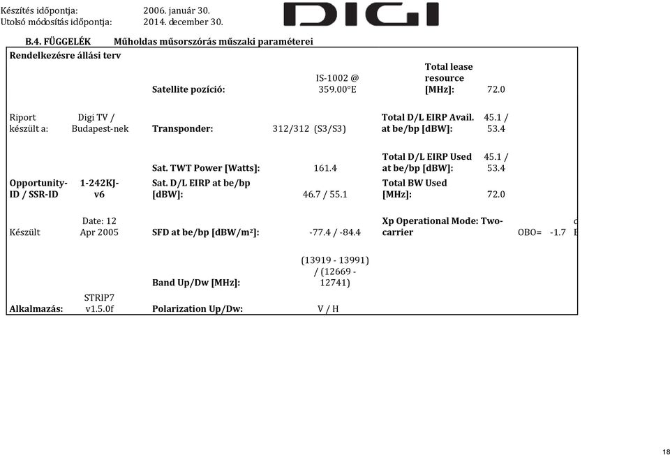 4 Total D/L EIRP Used at be/bp [dbw]: 45.1 / 53.4 Opportunity- ID / SSR-ID 1-242KJv6 Sat. D/L EIRP at be/bp [dbw]: 46.7 / 55.1 Total BW Used [MHz]: 72.