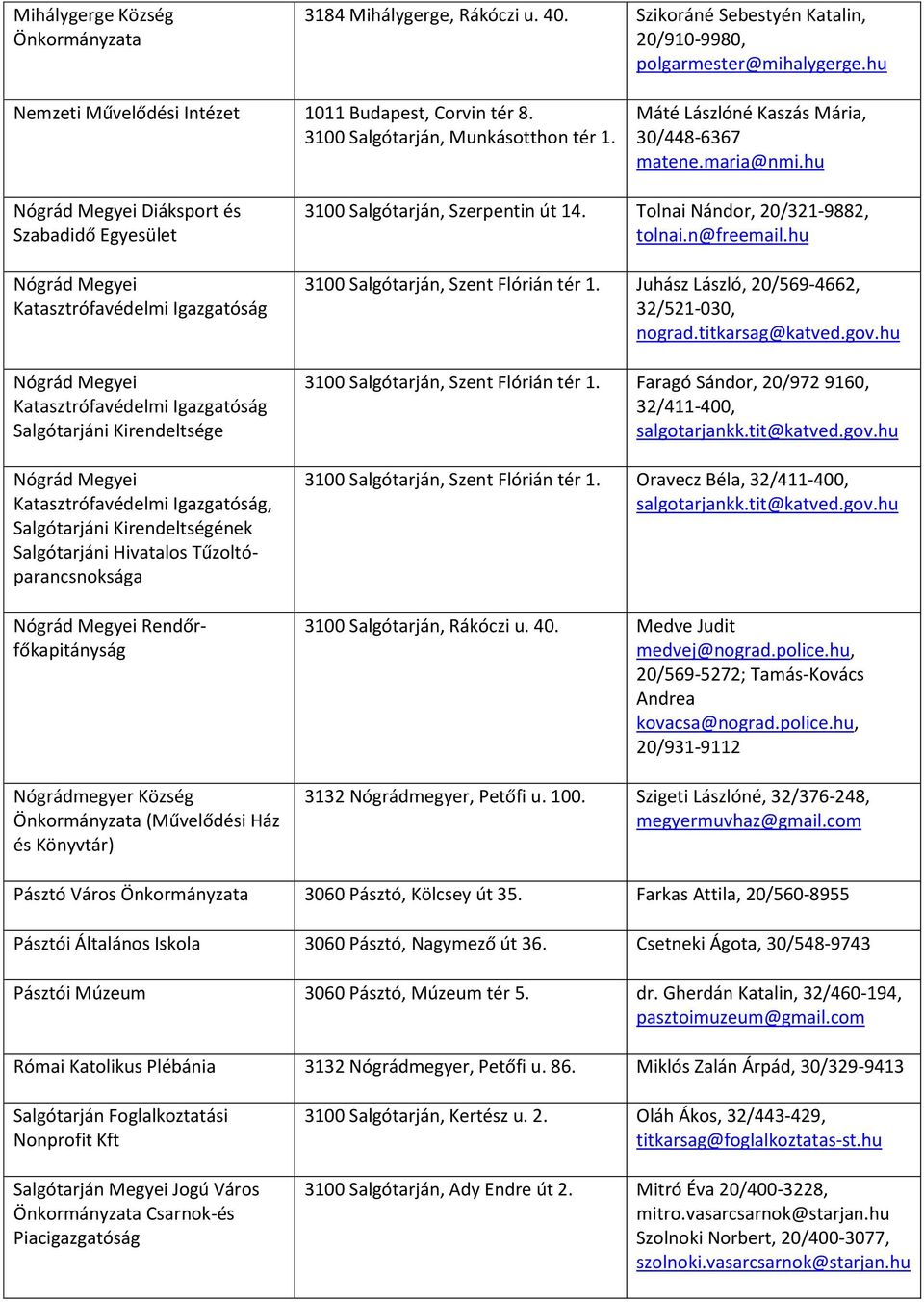 hu Diáksport és Szabadidő Egyesület Katasztrófavédelmi Igazgatóság Katasztrófavédelmi Igazgatóság Salgótarjáni Kirendeltsége Katasztrófavédelmi Igazgatóság, Salgótarjáni Kirendeltségének Salgótarjáni