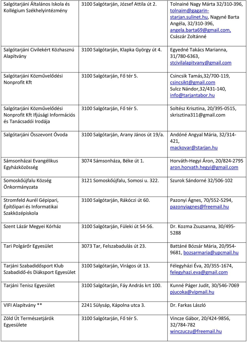 com, Császár Zoltánné 3100 Salgótarján, Klapka György út 4. Egyedné Takács Marianna, 31/780-6363, stcivilalapitvany@gmail.com 3100 Salgótarján, Fő tér 5. Csincsik Tamás,32/700-119, csincsikt@gmail.