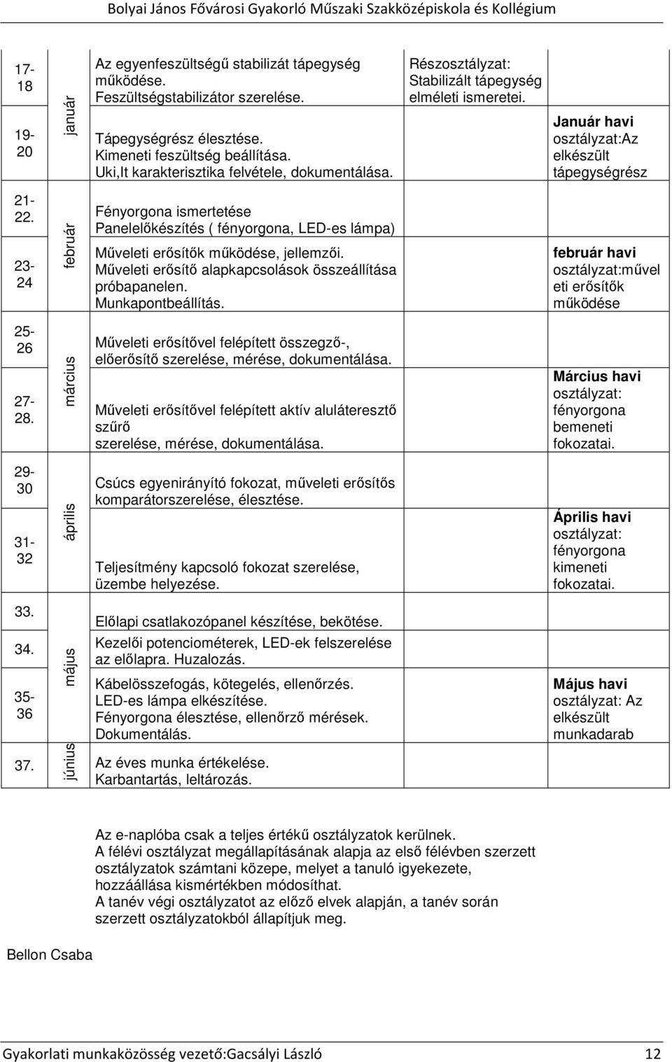 Fényorgona ismertetése Panelelőkészítés ( fényorgona, LED-es lámpa) 23-24 február Műveleti erősítők működése, jellemzői. Műveleti erősítő alapkapcsolások összeállítása próbapanelen.