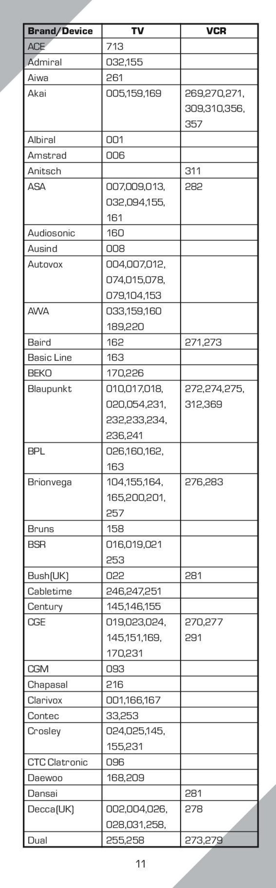 005,159,169 001 006 007,009,013, 032,094,155, 161 160 008 004,007,012, 074,015,078, 079,104,153 033,159,160 189,220 162 163 170,226 010,017,018, 020,054,231, 232,233,234, 236,241 026,160,162, 163