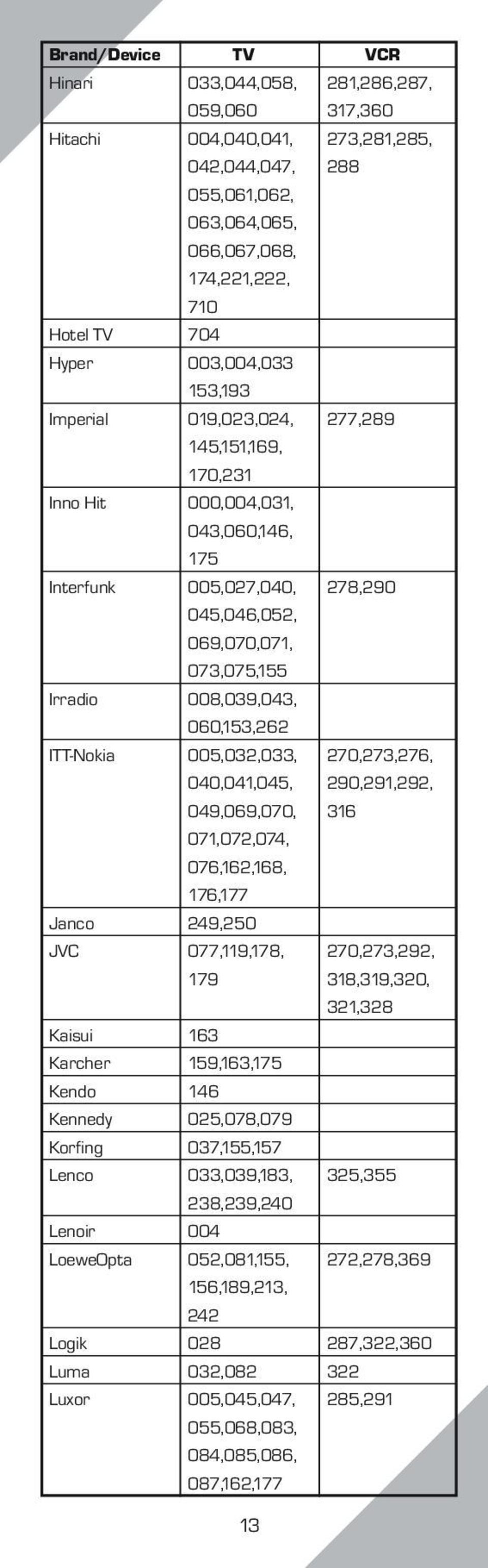 055,061,062, 063,064,065, 066,067,068, 174,221,222, 710 704 003,004,033 153,193 019,023,024, 145,151,169, 170,231 000,004,031, 043,060,146, 175 005,027,040, 045,046,052, 069,070,071, 073,075,155