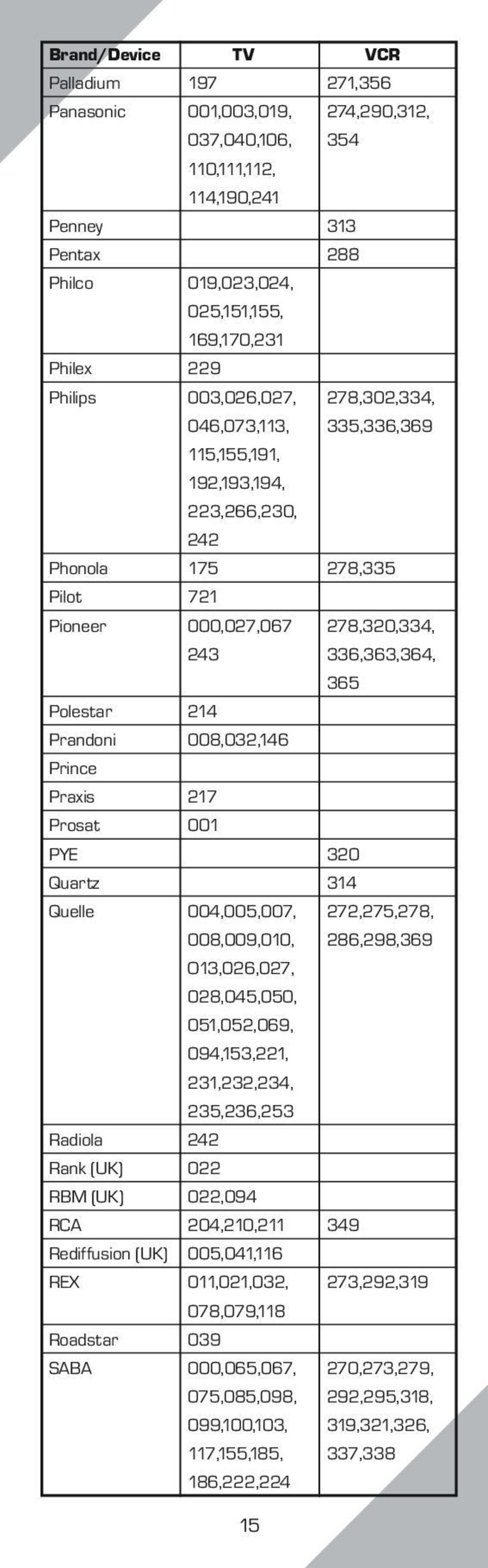 319,321,326, 337,338 TV 197 001,003,019, 037,040,106, 110,111,112, 114,190,241 019,023,024, 025,151,155, 169,170,231 229 003,026,027, 046,073,113, 115,155,191, 192,193,194, 223,266,230, 242 175 721