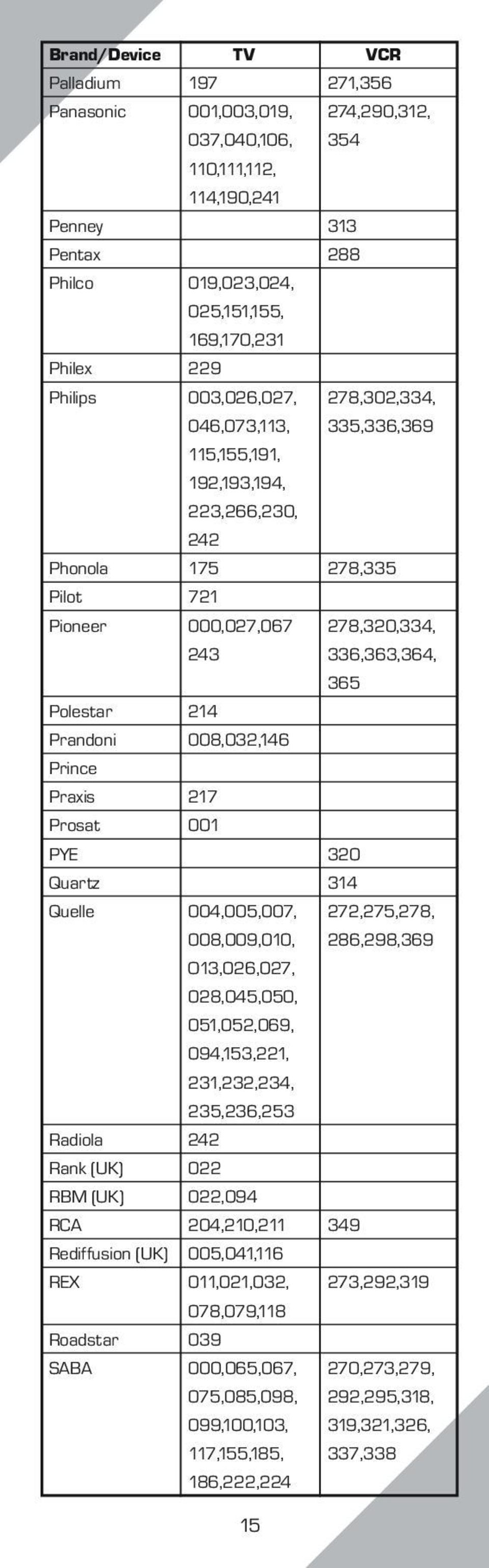 319,321,326, 337,338 TV 197 001,003,019, 037,040,106, 110,111,112, 114,190,241 019,023,024, 025,151,155, 169,170,231 229 003,026,027, 046,073,113, 115,155,191, 192,193,194, 223,266,230, 242 175 721