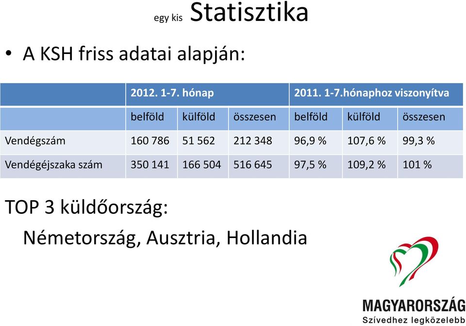 hónaphoz viszonyítva belföld külföld összesen belföld külföld összesen