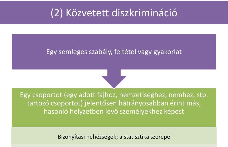 tartozó csoportot) jelentősen hátrányosabban érint más, hasonló