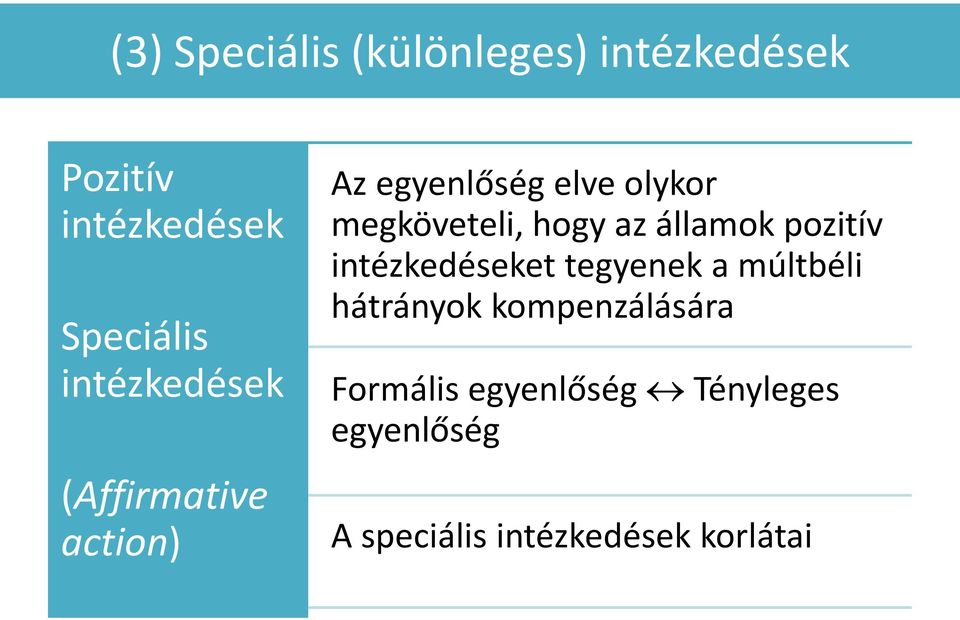 hogy az államok pozitív intézkedéseket tegyenek a múltbéli hátrányok