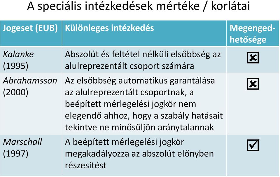 garantálása az alulreprezentált csoportnak, a beépített mérlegelési jogkör nem elegendő ahhoz, hogy a szabály hatásait