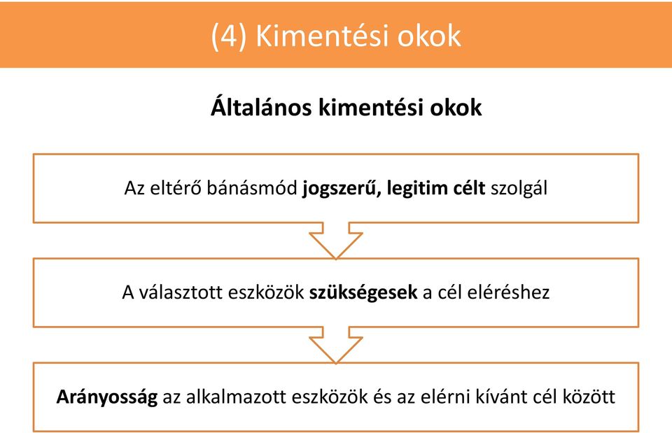 választott eszközök szükségesek a cél eléréshez