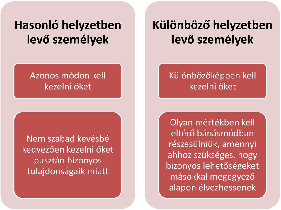 pusztán bizonyos tulajdonságaik miatt Olyan mértékben kell eltérő bánásmódban