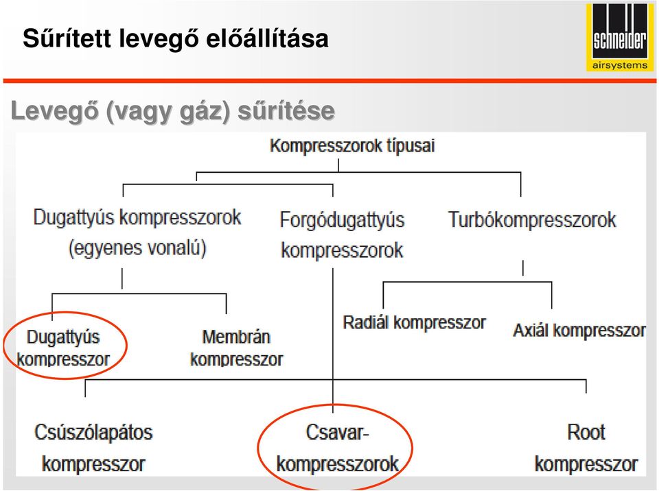 előállítása