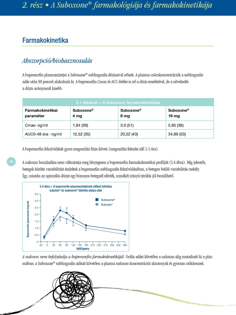 1 táblázat > A Suboxone farmakokinetikája Farmakokinetikai paraméter Suboxone 4 mg Suboxone 8 mg Suboxone 16 mg Cmax ng/ml 1,84 (39) 3,0 (51) 5,95 (38) AUC0-48 óra ng/ml 12,52 (35) 20,22 (43) 34,89