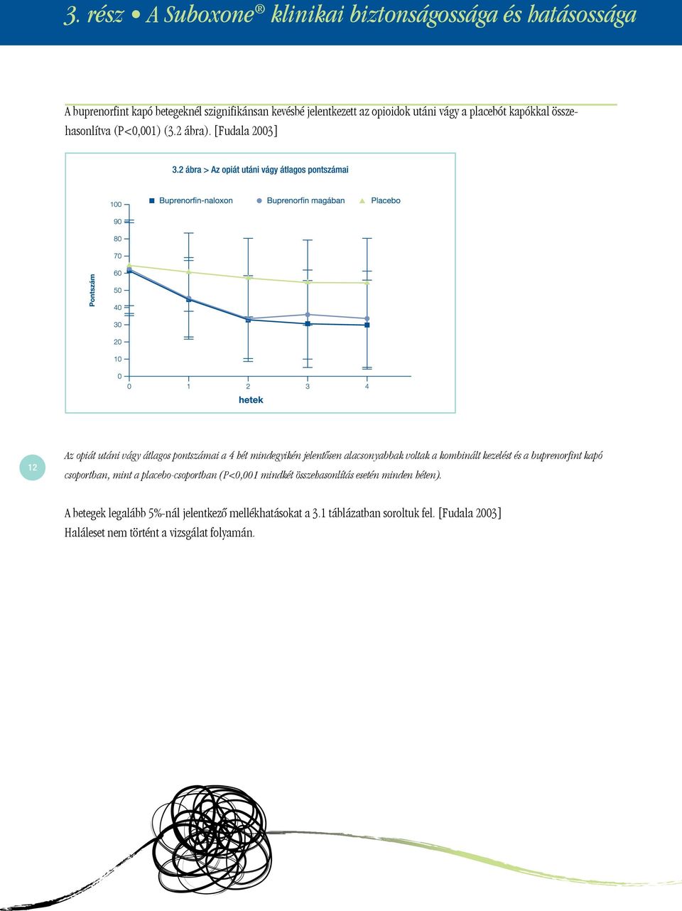 [Fudala 2003] 12 Az opiát utáni vágy átlagos pontszámai a 4 hét mindegyikén jelentôsen alacsonyabbak voltak a kombinált kezelést és a buprenorfint