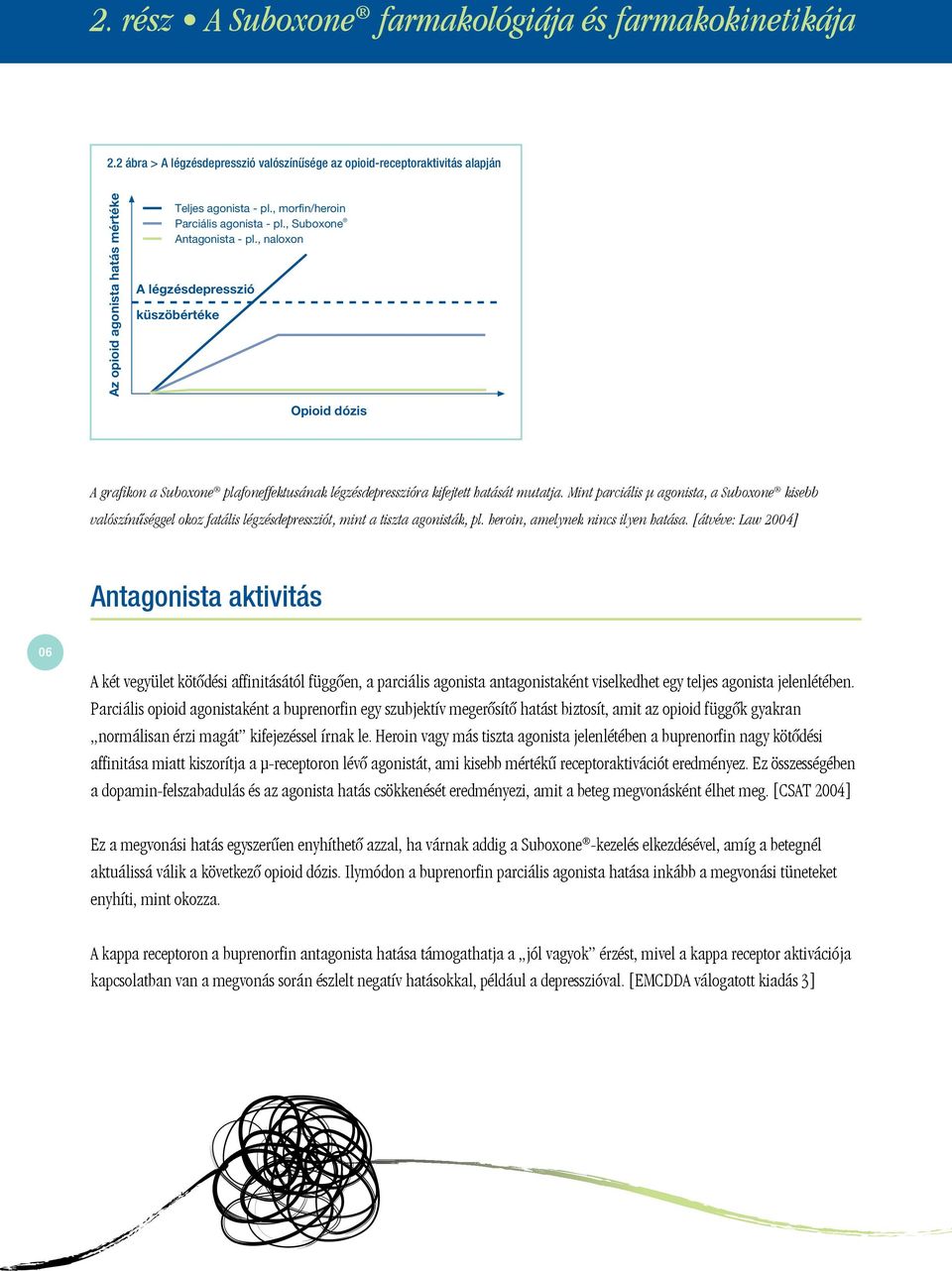 2 ábra > A légzésdepresszió valószínûsége az opioid-receptoraktivitás alapján A légzésdepresszió küszöbértéke Opioid dózis A grafikon a Suboxone plafoneffektusának légzésdepresszióra kifejtett