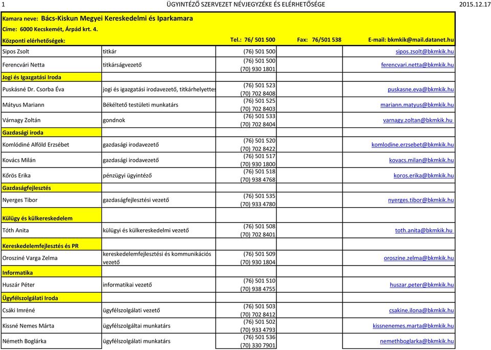 Csorba Éva Mátyus Mariann Várnagy Zoltán Gazdasági iroda Komlódiné Alföld Erzsébet Kovács Milán Kőrös Erika Gazdaságfejlesztés Nyerges Tibor titkárságvezető jogi és igazgatási irodavezető,