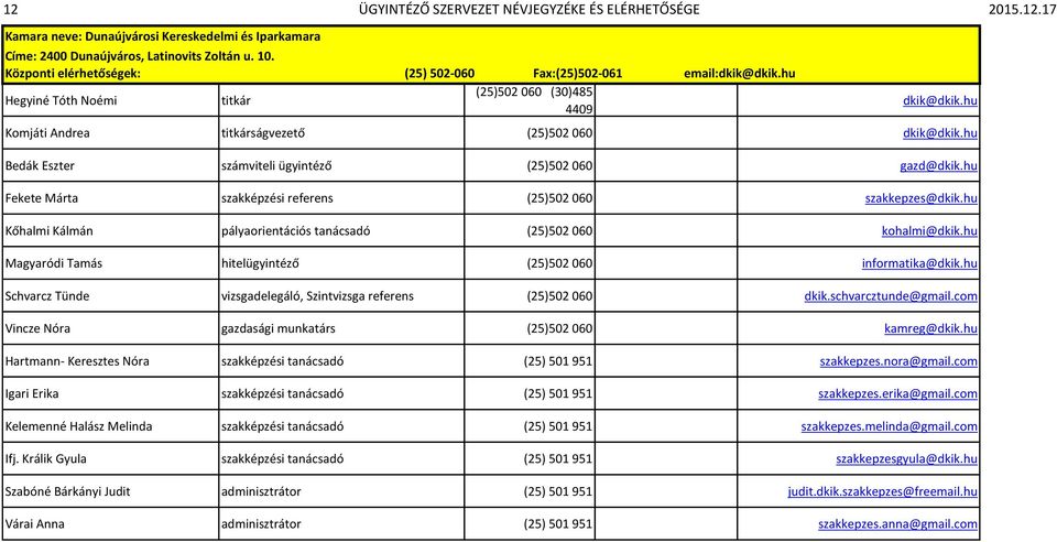 hu Bedák Eszter számviteli ügyintéző (25)502 060 gazd@dkik.hu Fekete Márta szakképzési referens (25)502 060 szakkepzes@dkik.hu Kőhalmi Kálmán pályaorientációs tanácsadó (25)502 060 kohalmi@dkik.