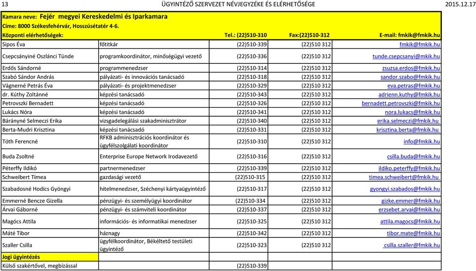 hu Csepcsányiné Oszlánci Tünde programkoordinátor, minőségügyi vezető (22)510-336 (22)510 312 tunde.csepcsanyi@mkik.hu Erdős Sándorné programmenedzser (22)510-314 (22)510 312 zsuzsa.erdos@fmkik.