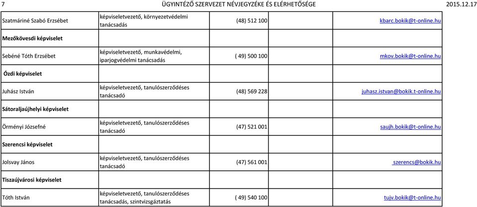 képviselet Tóth István képviseletvezető, környezetvédelmi tanácsadás képviseletvezető, munkavédelmi, iparjogvédelmi tanácsadás képviseletvezető, tanulószerződéses tanácsadó képviseletvezető,