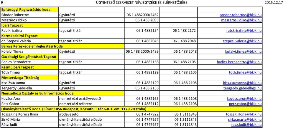 Szepesi Valéria tagozati titkár 06 1 4882045 06 1 488 2048 szepesi.valeria@bkik.hu Baross Kereskedelemfejlesztési Iroda Kőfalvi Tímea ügyintéző 06 1 488 2000/2489 06 1 488 2048 kofalvi.timea@bkik.