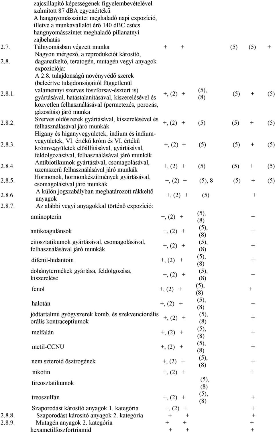 8. tulajdonságú növényvédő szerek (beleértve tulajdonságaitól függetlenül valamennyi szerves foszforsav-észtert is) gyártásával, hatástalanításával, kiszerelésével és közvetlen felhasználásával