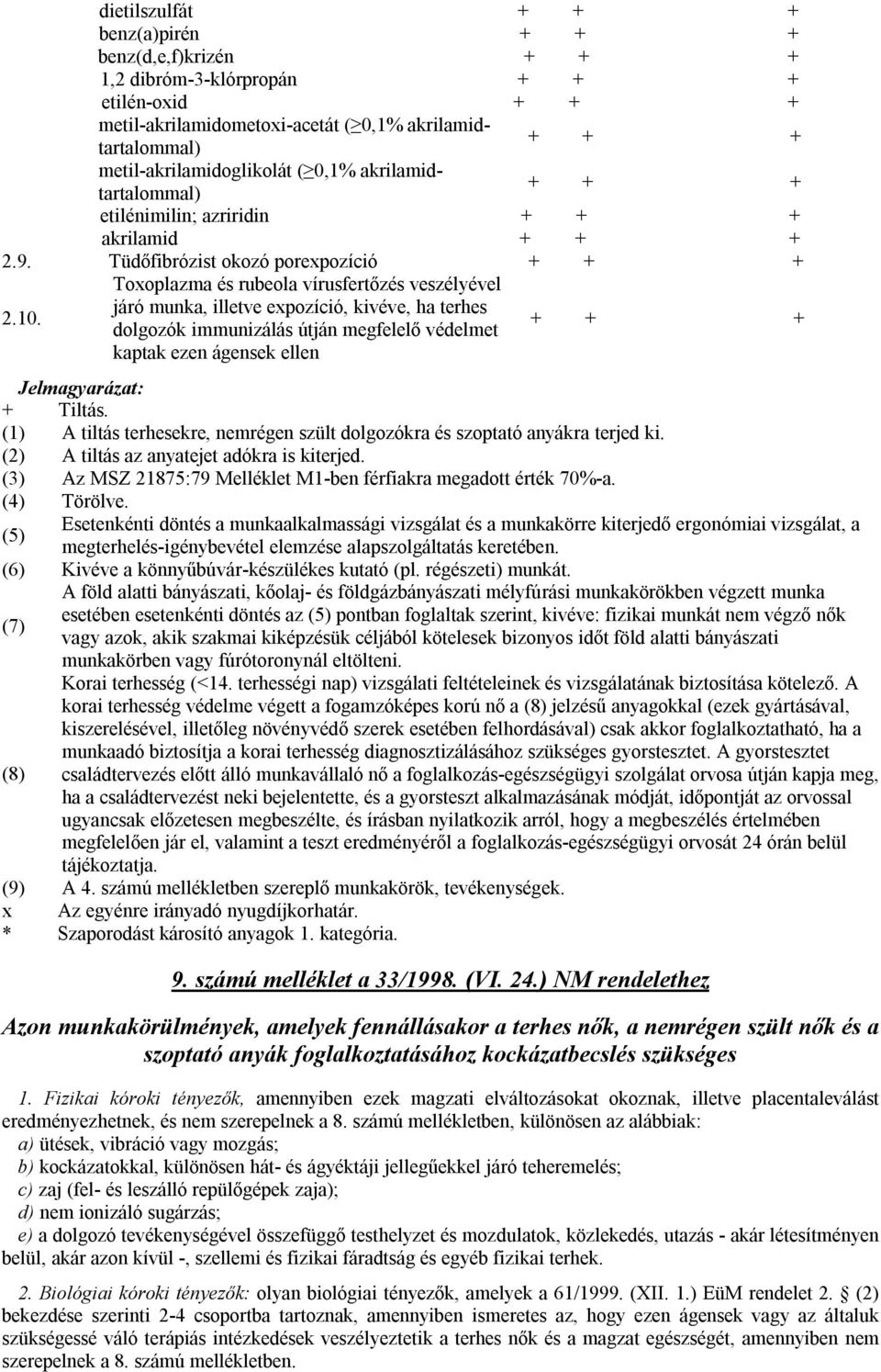 Toxoplazma és rubeola vírusfertőzés veszélyével járó munka, illetve expozíció, kivéve, ha terhes dolgozók immunizálás útján megfelelő védelmet kaptak ezen ágensek ellen + + + Jelmagyarázat: + Tiltás.