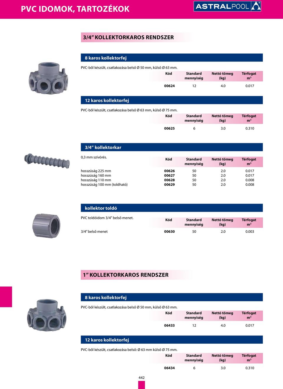 0 0.017 hosszúság 110 mm 00628 50 2.0 0.008 hosszúság 100 mm (toldható) 00629 50 2.0 0.008 kollektor toldó PVC toldóidom 3/4" belső menet.