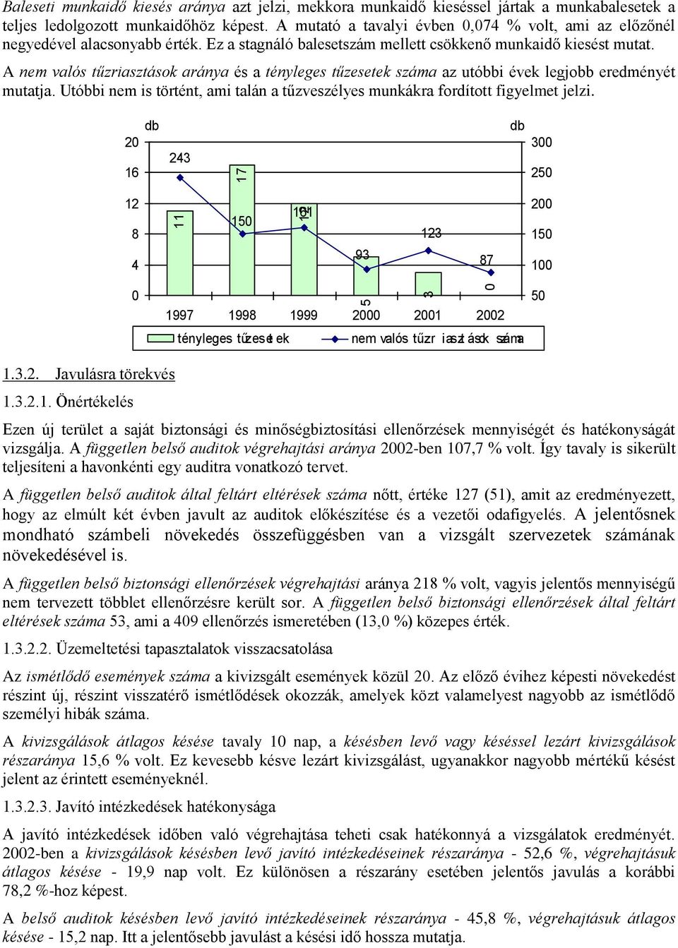 A nem valós tűzriasztások aránya és a tényleges tűzesetek száma az utóbbi évek legjobb eredményét mutatja. Utóbbi nem is történt, ami talán a tűzveszélyes munkákra fordított figyelmet jelzi.