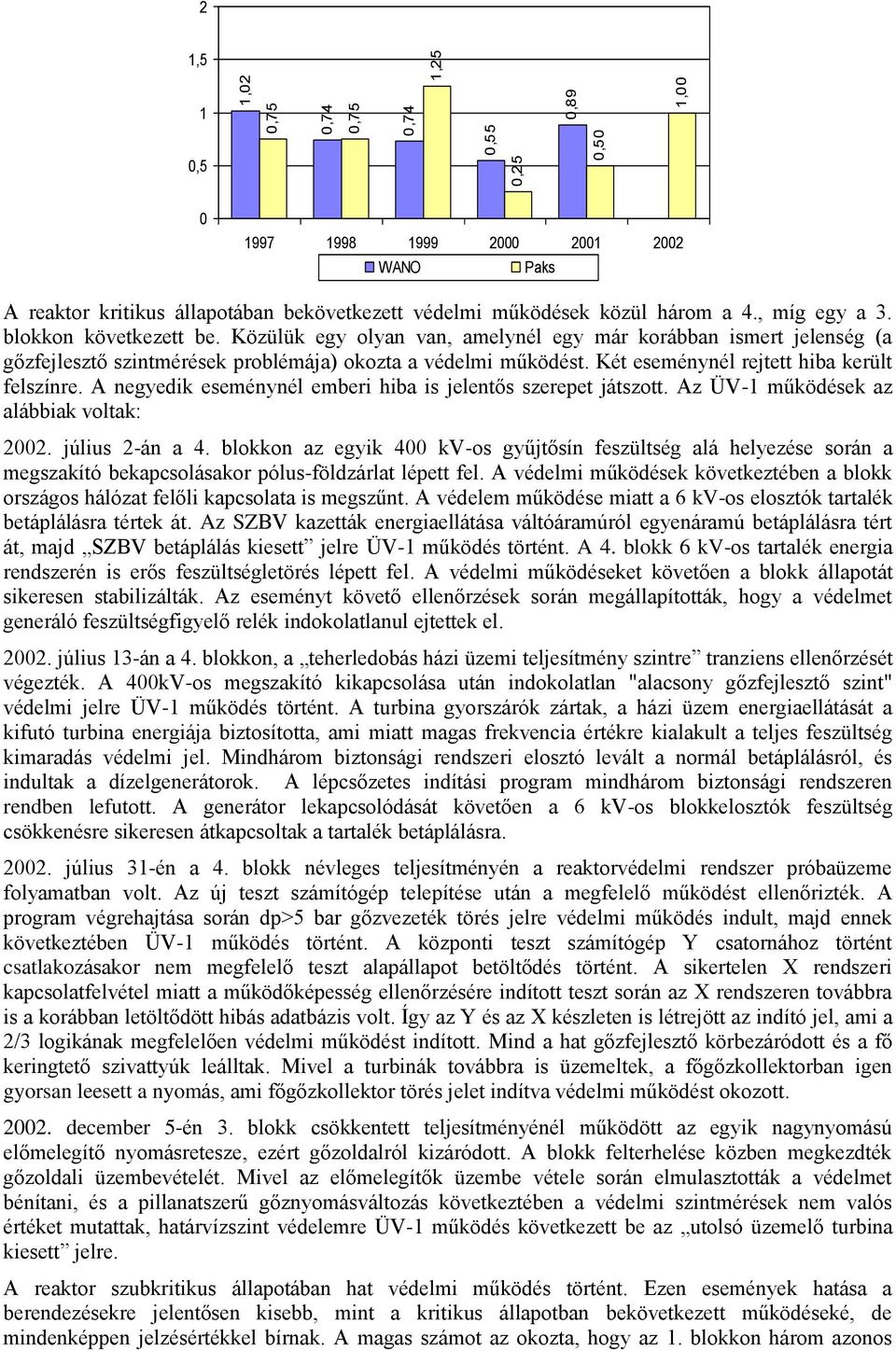 A negyedik eseménynél emberi hiba is jelentős szerepet játszott. Az ÜV-1 működések az alábbiak voltak: 22. július 2-án a 4.