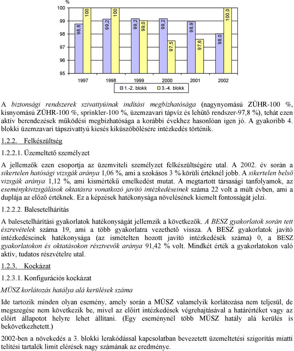 berendezések működési megbízhatósága a korábbi évekhez hasonlóan igen jó. A gyakoribb 4. blokki üzemzavari tápszivattyú kiesés kiküszöbölésére intézkedés történik. 1.