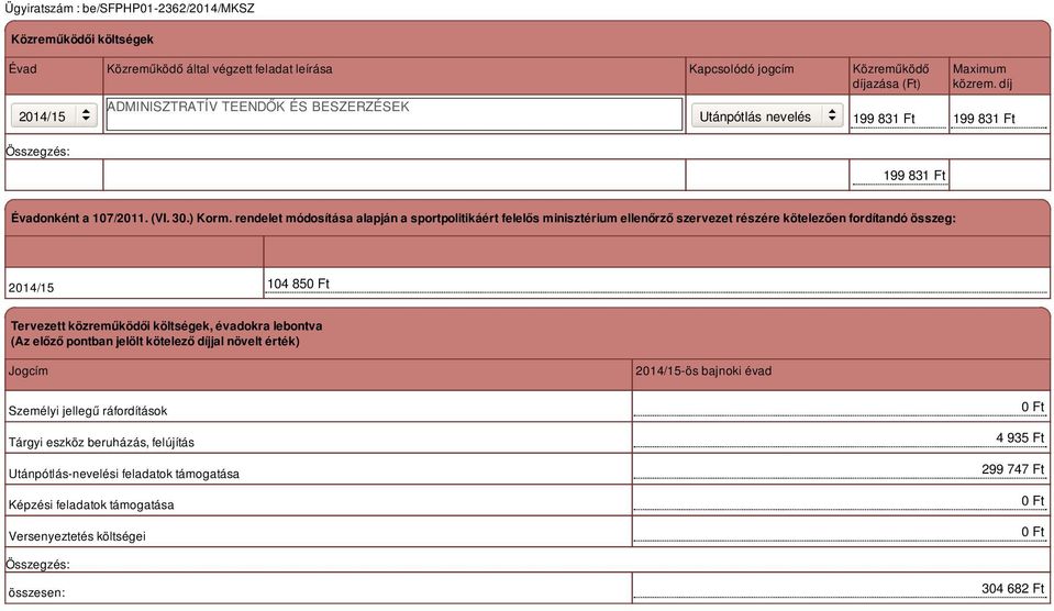 rendelet módosítása alapján a sportpolitikáért felelős minisztérium ellenőrző szervezet részére kötelezően fordítandó összeg: 104 850 Ft Tervezett közreműködői költségek, évadokra