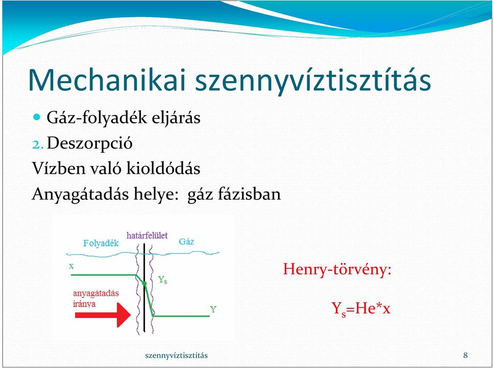 kioldódás Anyagátadás helye: