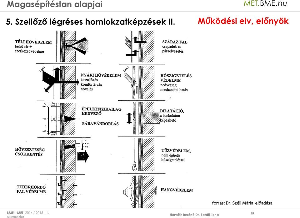 Működési elv, előnyök