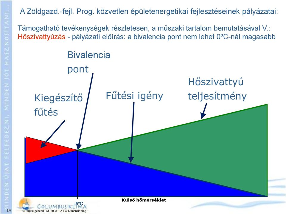 részletesen, a műszaki tartalom bemutatásával V.