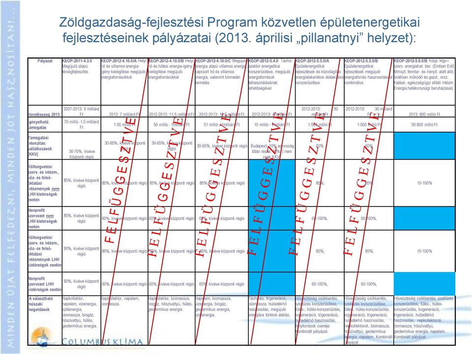 10.0/B Helyi KEOP-2012-4.