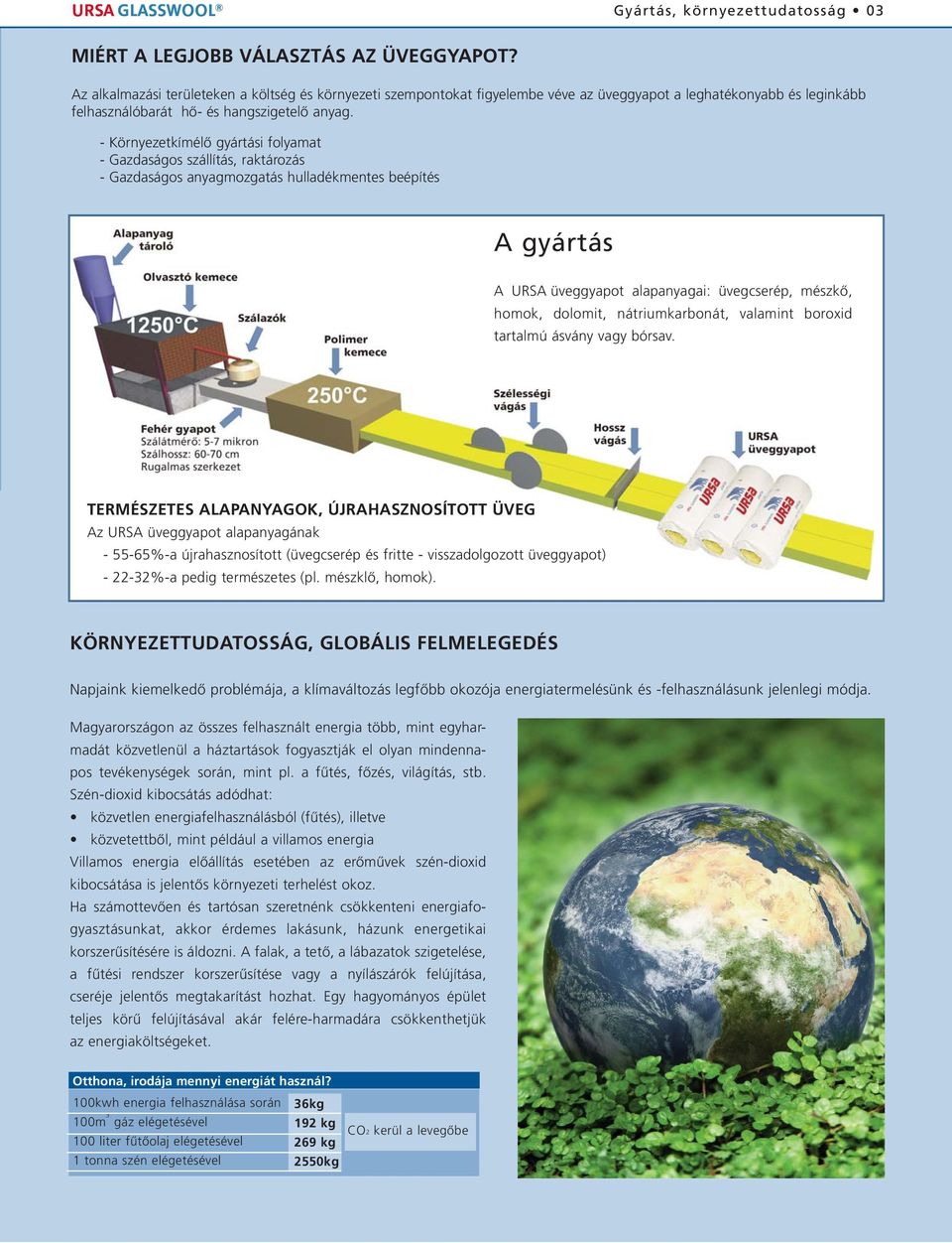- Környezetkímélô gyártási folyamat - Gazdaságos szállítás, raktározás - Gazdaságos anyagmozgatás hulladékmentes beépítés A gyártás A URSA üveggyapot alapanyagai: üvegcserép, mészkô, homok, dolomit,