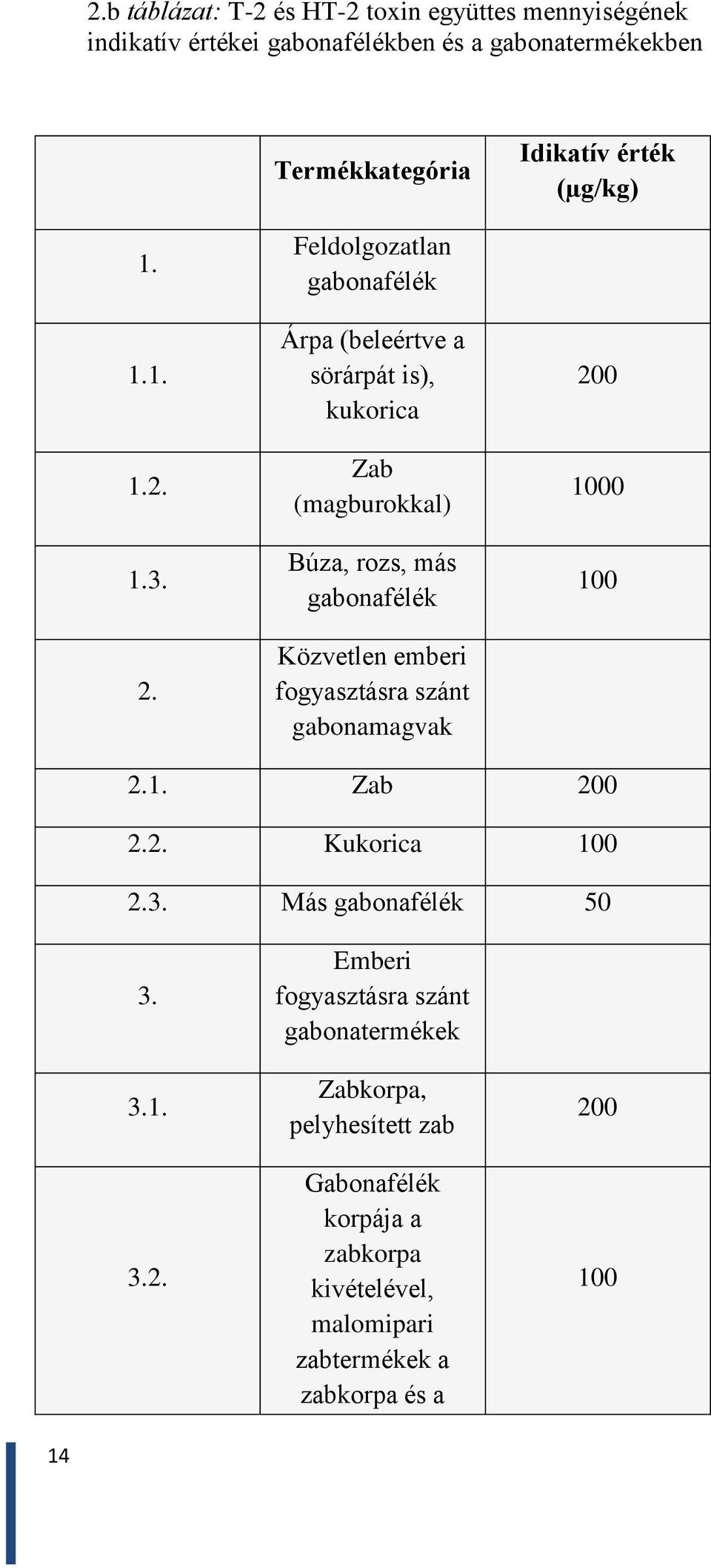 Feldolgozatlan gabonafélék Árpa (beleértve a sörárpát is), kukorica Zab (magburokkal) Búza, rozs, más gabonafélék Közvetlen emberi fogyasztásra