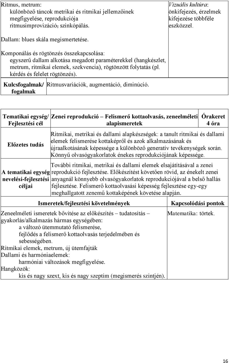 Komponálás és rögtönzés összekapcsolása: egyszerű dallam alkotása megadott paraméterekkel (hangkészlet, metrum, ritmikai elemek, szekvencia), rögtönzött folytatás (pl. kérdés és felelet rögtönzés).