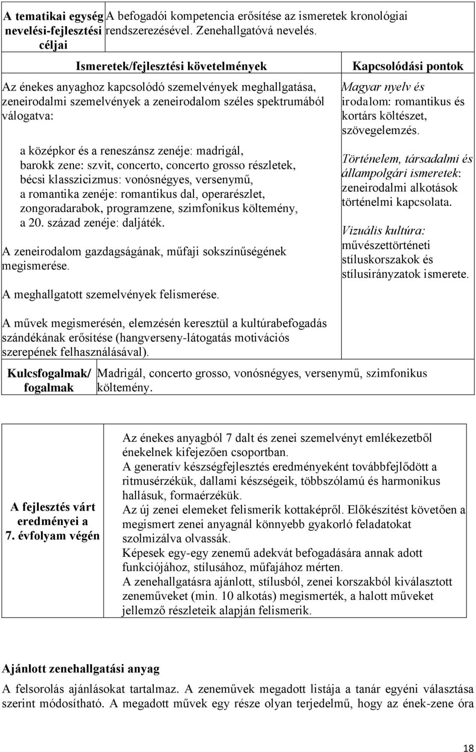 concerto, concerto grosso részletek, bécsi klasszicizmus: vonósnégyes, versenymű, a romantika zenéje: romantikus dal, operarészlet, zongoradarabok, programzene, szimfonikus költemény, a 20.