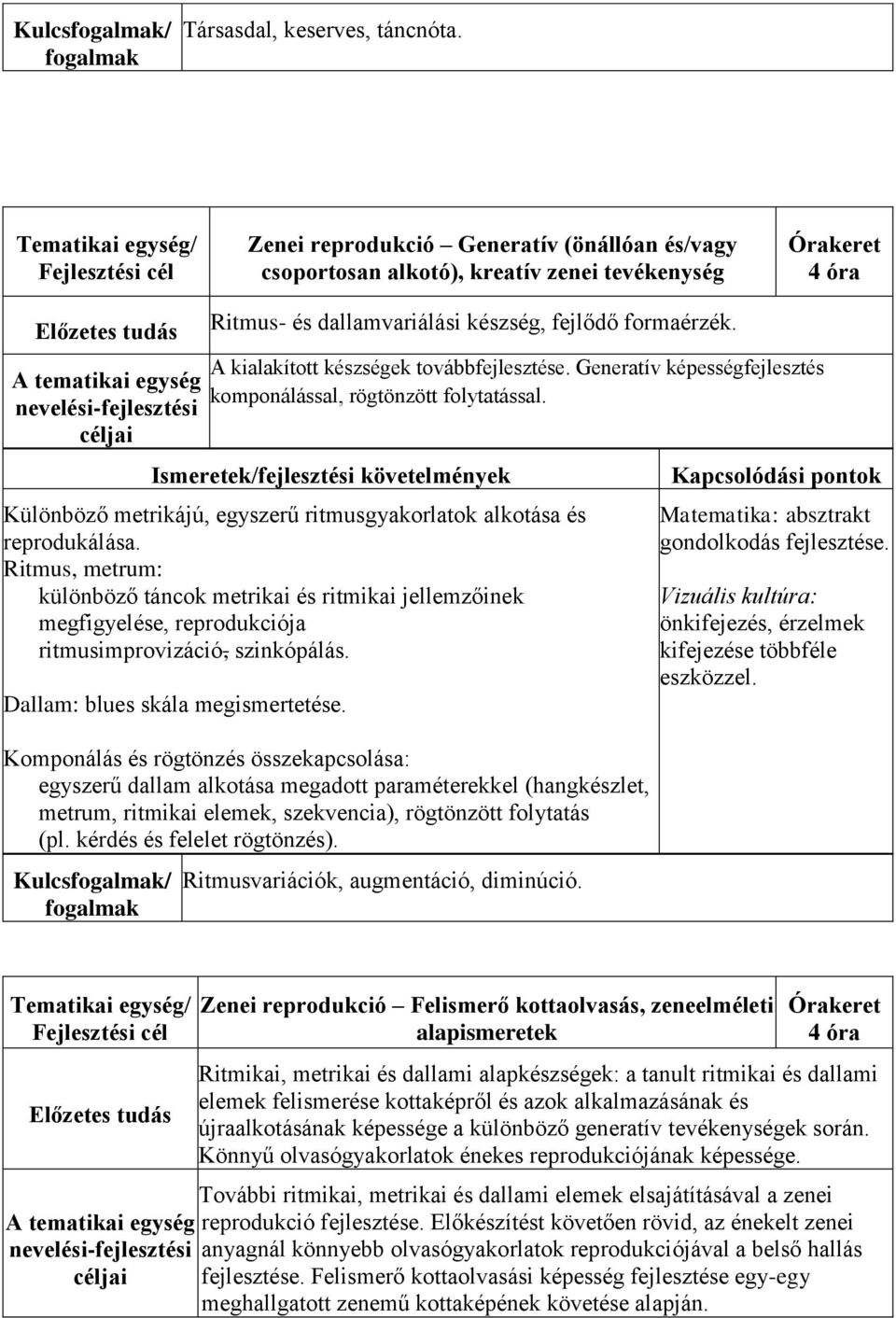 Ritmus, metrum: különböző táncok metrikai és ritmikai jellemzőinek megfigyelése, reprodukciója ritmusimprovizáció, szinkópálás. Dallam: blues skála megismertetése.