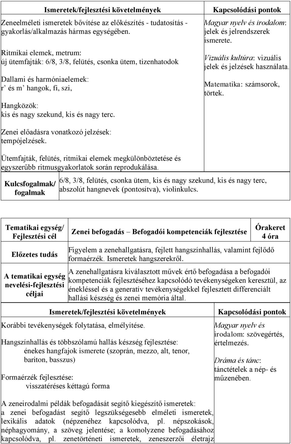 irodalom: jelek és jelrendszerek ismerete. Vizuális kultúra: vizuális jelek és jelzések használata. Matematika: számsorok, törtek. Zenei előadásra vonatkozó jelzések: tempójelzések.