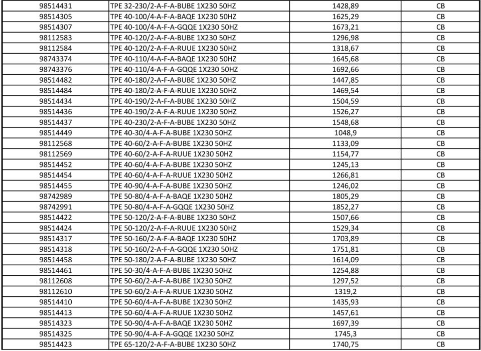 40-180/2-A-F-A-BUBE 1X23050HZ 1447,85 CB 98514484 TPE 40-180/2-A-F-A-RUUE 1X23050HZ 1469,54 CB 98514434 TPE 40-190/2-A-F-A-BUBE 1X23050HZ 1504,59 CB 98514436 TPE 40-190/2-A-F-A-RUUE 1X23050HZ 1526,27